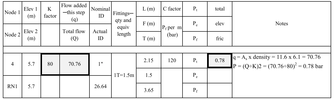 شکل 20.ب: بررسی دسترسی مقادیر K ،Q و $P_t$