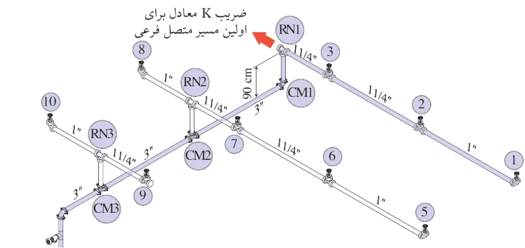 شکل 13.ب: مشخص کردن مسیر اصلی